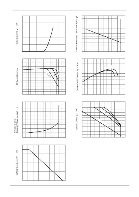 2SC3332S datasheet(3/5 Pages) ONSEMI | Bipolar Transistor 160V, 0.7A ...