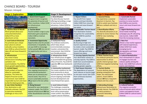 Butler Model Board Game | Teaching Resources