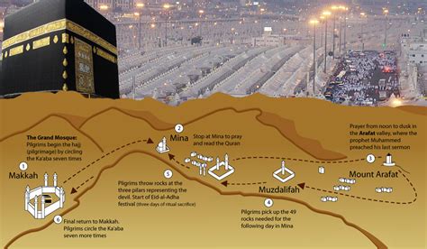 Hajj Arafat 2024 Eligibility Tove Ainslie