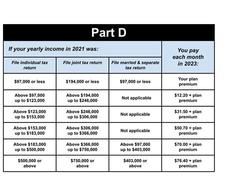 What Is Medicares Income Related Monthly Adjustment Amount Irmaa