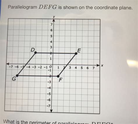 Solved Parallelogram Defg Is Shown On The Coordinate Plane What Is