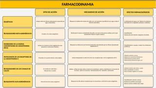 Farmacolog A De Antihipertensivos Orales Ppt