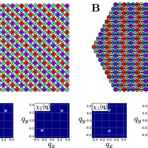 Fragments Of The Spin Textures And Spin Structure Factors Obtained With Download Scientific