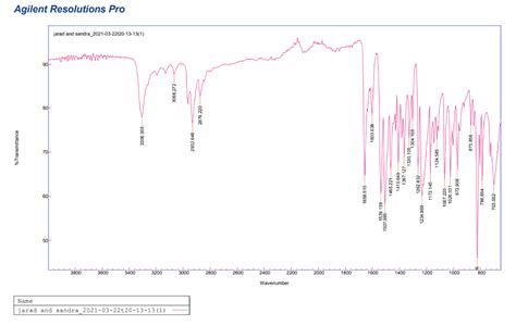 Solved On Your IR Spectrum Of N 4 Butoxyphenyl Acetamide Chegg