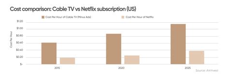 Netflix Stock Forecast 2025 - Audy Marget