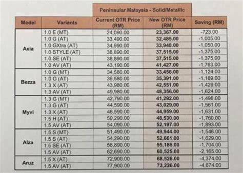 Diskaun Khas Perodua Rebate Cukai Jualan Promosi Perodua Terkini