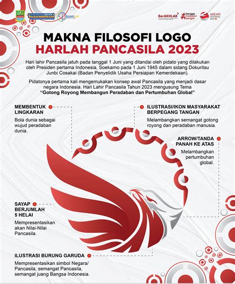 Makna Filosofi Logo Harlah Pancasila 2023 Rakyat Bicara News