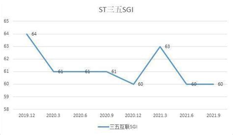 和讯sgi公司st三五和讯sgi评分为60！实控人部分股份被法拍，连续四年亏损，业绩困境仍未摆脱中金在线财经号