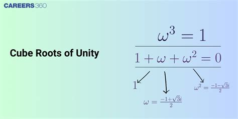 Cube Root Of Unity Formula Properties And Complex