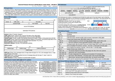 Ipv6 Cheat Sheet Ppt