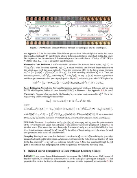 Maximum Likelihood Training Of Implicit Nonlinear Diffusion Models DeepAI