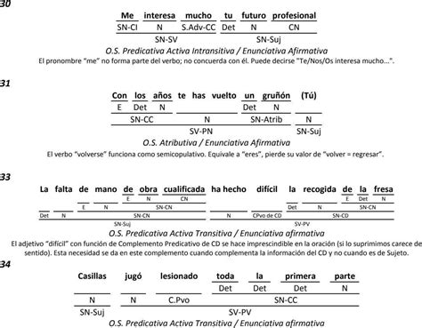 Ejercicios resueltos de análisis sintáctico oración simple Objeto