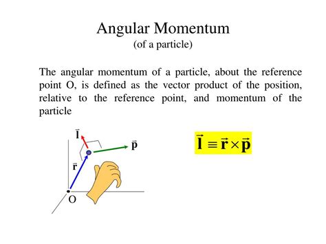 Ppt Angular Momentum Of A Particle Powerpoint Presentation Free Download Id1411102