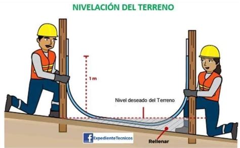 Cómo nivelar un terreno de forma casera Consejos Doy