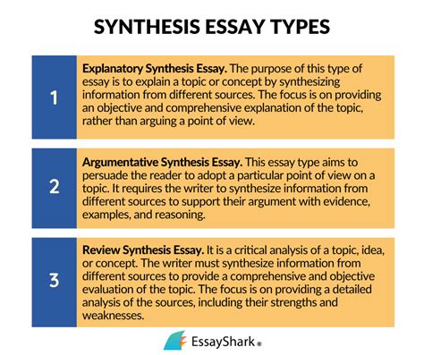 How To Write A Synthesis Essay Definition Structure And Examples