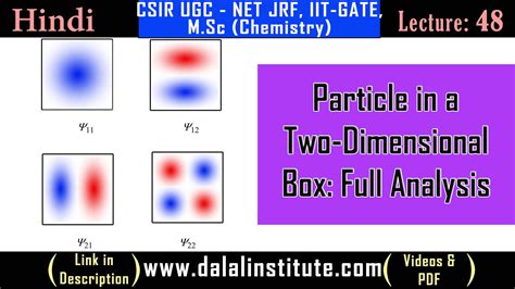 Particle In A Two Dimensional Box Dalal Institute Chemistry