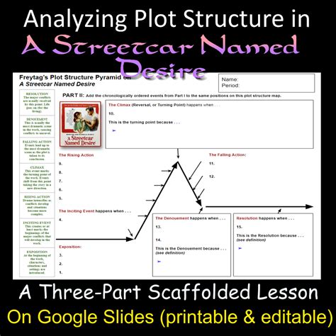 A STREETCAR NAMED DESIRE Mapping Analyzing Plot Structure Three