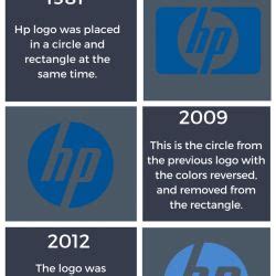 HP Logo Evolution - The Journey of an Iconic Logo | Logo evolution, Hp ...