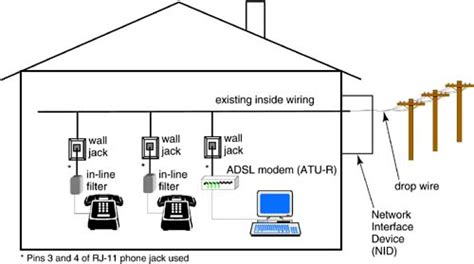 Telephone Network Interface Wiring Diagram For Your Needs