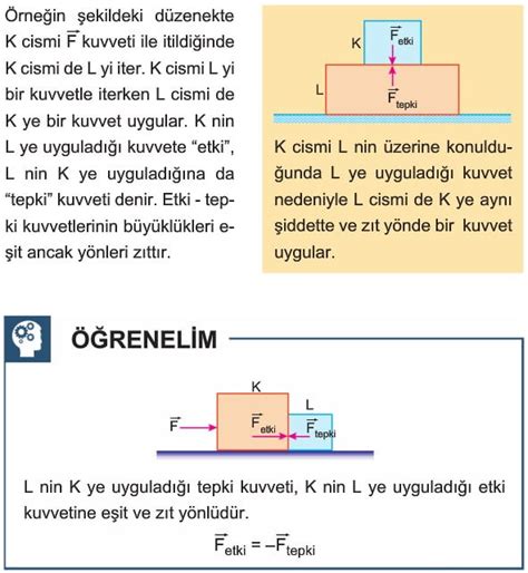 S N F Newton Un Hareket Kanunlar Yasalar Konu Anlat M Z Ml