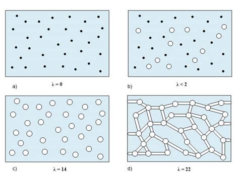 Fuel Cell Electrolyte Layer Modeling