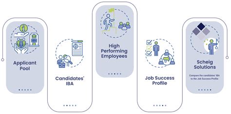 methodology scheig solutions