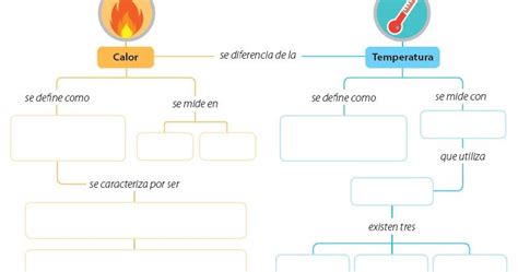 Top Trending Mapa Conceptual Calor Y Temperatura Y Escalas Vrogue The