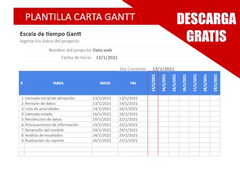 Que Es Una Carta Gantt Y Como Hacerla Muy Facilmente Images Hot Sex