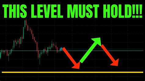 This Level Must Hold Tsla Spy Nvda Qqq Aapl Coin Meta Sofi