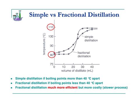 Fractional Distillation Graph