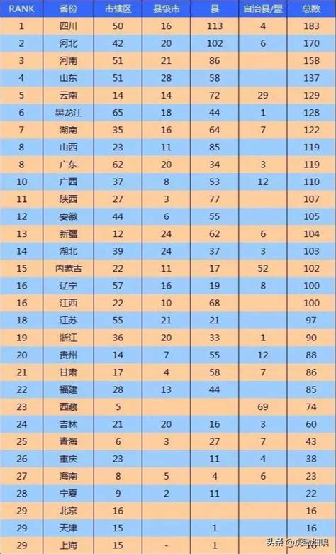 山西省行政區劃變革簡史及調整設想 每日頭條