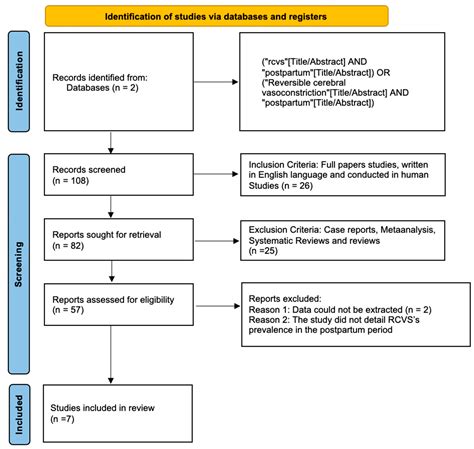 Neurology International Free Full Text Reversible Cerebral Vasoconstriction Syndrome In The