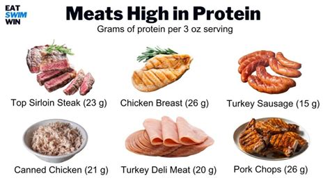 High Protein Foods List Printable 72 Best Foods