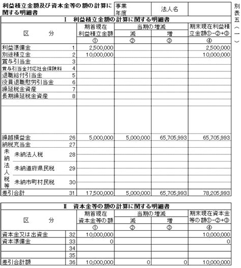 別表五 一 とは法人税の別表 基礎編5 ビジネスに役立つ会計財務の知識講師依頼執筆依頼受付中公認会計士税理士 柴山政行