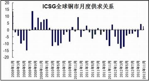 上海中期：宏观环境变动 铜价仍将震荡运行品种研究新浪财经新浪网