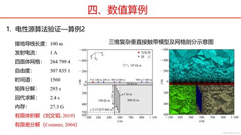 瞬变电磁三维正反演研发历程三维瞬变电磁 Csdn博客