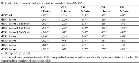 Marriage Scale Rating Chart Marital Rating How To Rate The Quality Of