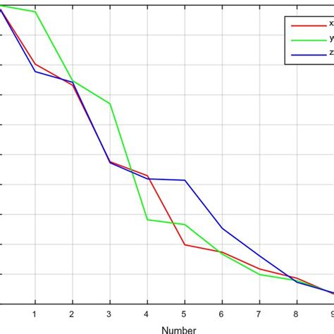 P Matrix Convergence Curves Of Scheme 1 Download Scientific Diagram