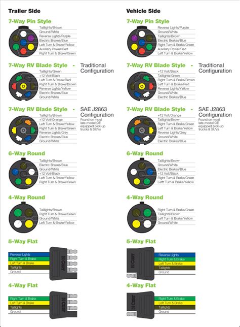 Color Code For Wiring Trailer Lights