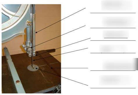 R E Bandsaw Diagram Diagram Quizlet