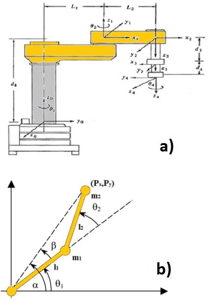 Illustration Of The Scara Manipulator A With Assigned References