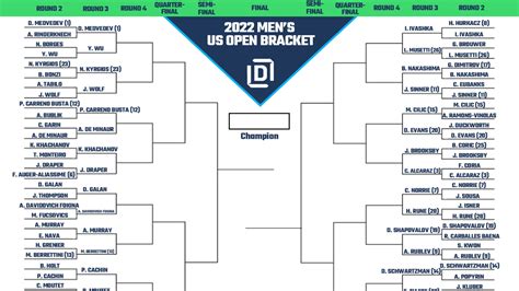 Men S US Open Printable Bracket 2022 Heading Into Round 3