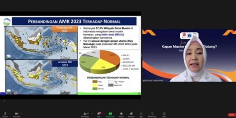 Bmkg Ingatkan Masyarakat Waspada Cuaca Ekstrem Di Masa Peralihan Musim