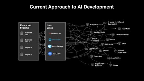 Deep Dive What Is An Enterprise Ai Application