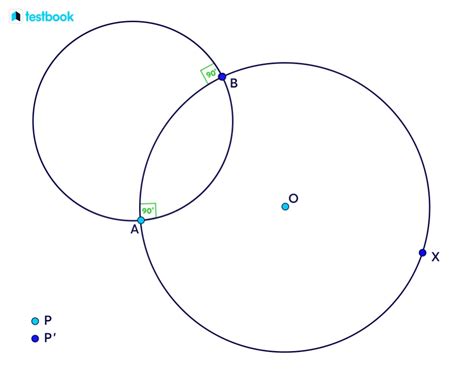 Orthogonal Perpendicular Circles Definition Condition Theorem