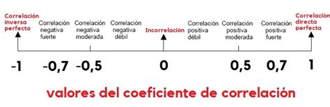 Análisis de correlaciones en función de la naturaleza de las variables