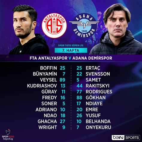 beIN SPORTS Türkiye on Twitter FTA Antalyaspor x Adana Demirspor