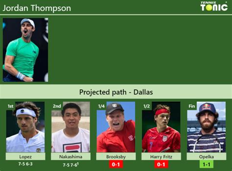 Updated Qf Prediction H H Of Jordan Thompson S Draw Vs Brooksby