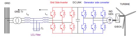 proposed wecs  scientific diagram