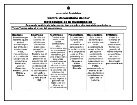 Cuadro Comparativo De Analisis Y Diagnostico 1 Listo Actividad En Images